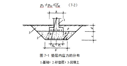 井陉地基处理